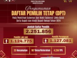 KPU Kabupaten Bekasi Tetapkan Daftar TPS Dan DPT Di 23 Kecamatan
