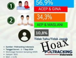Cara Kotor Tim Acep – Gina Sebar Hasil Survey Bohong Demi Ambisi Menangkan Pilkada