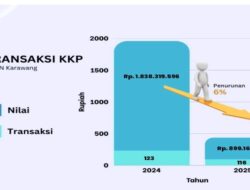 Pengunaan Kartu Kredit Pemerintah Pada Satker KPPN Karawang