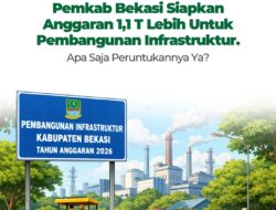 Gunawan Apresiasi Langkah Transparansi Plt Bupati Bekasi Soal Anggaran Infrastruktur 2026